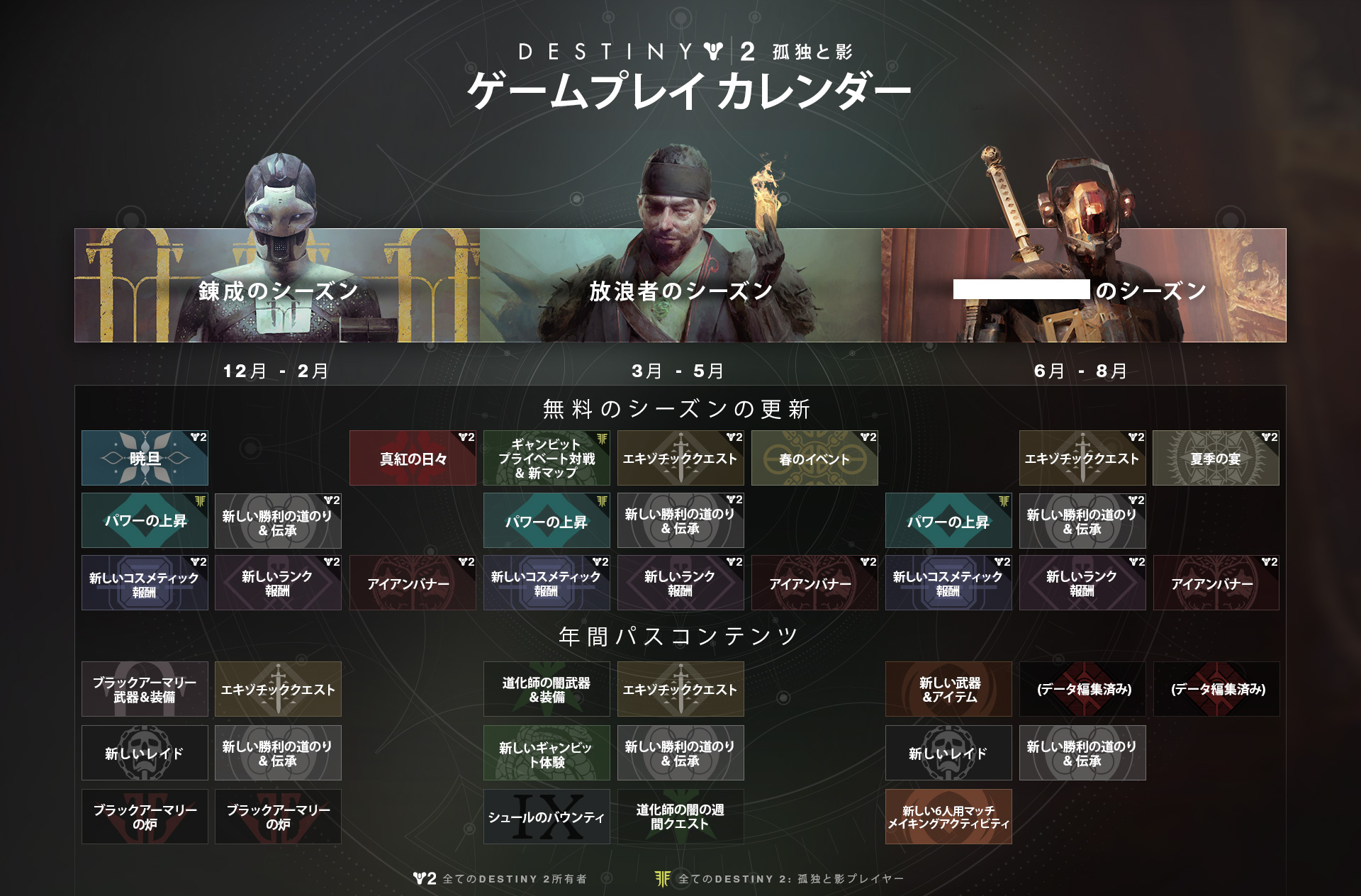 Ps4 Destiny2 質問スレ12 デスティニー