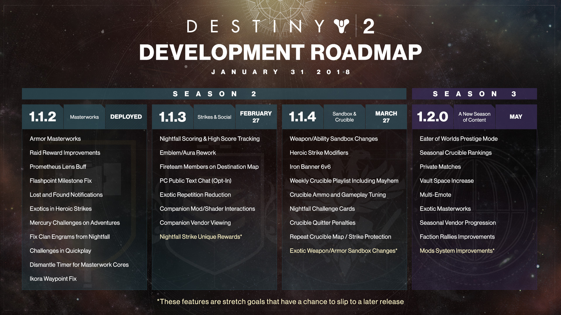 D2_Development_Roadmap_1312018.jpg?cv=39