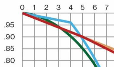 Destiny 2 Player Chart