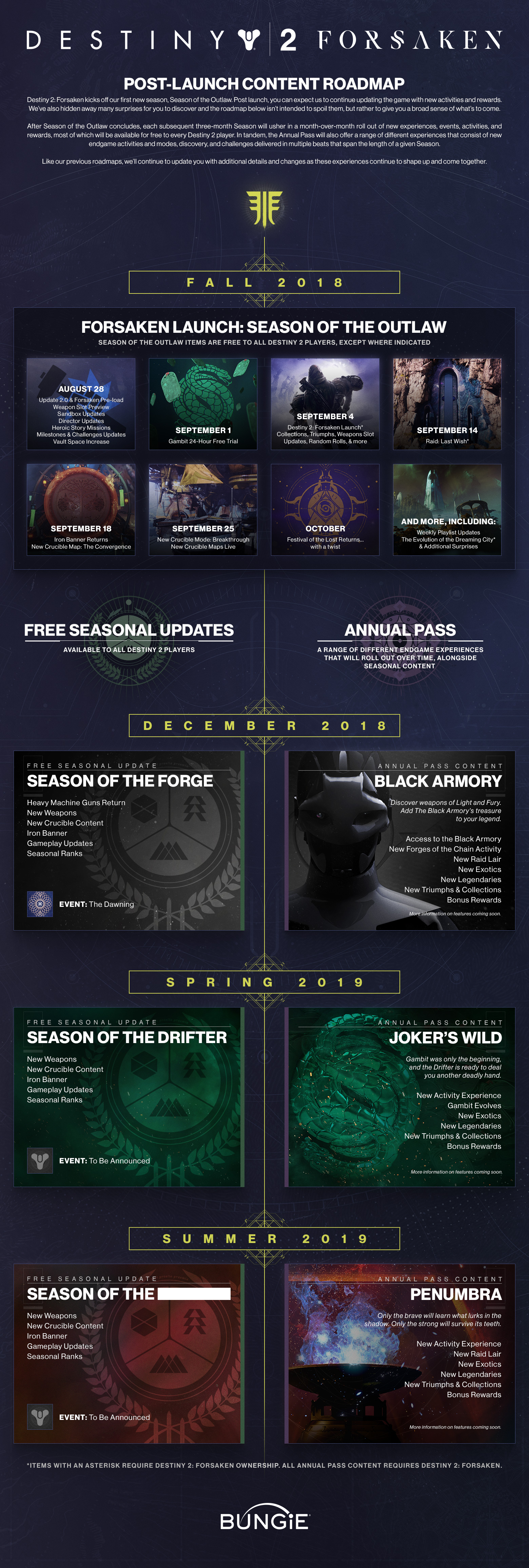 forsaken_post_launch_infographic.jpg