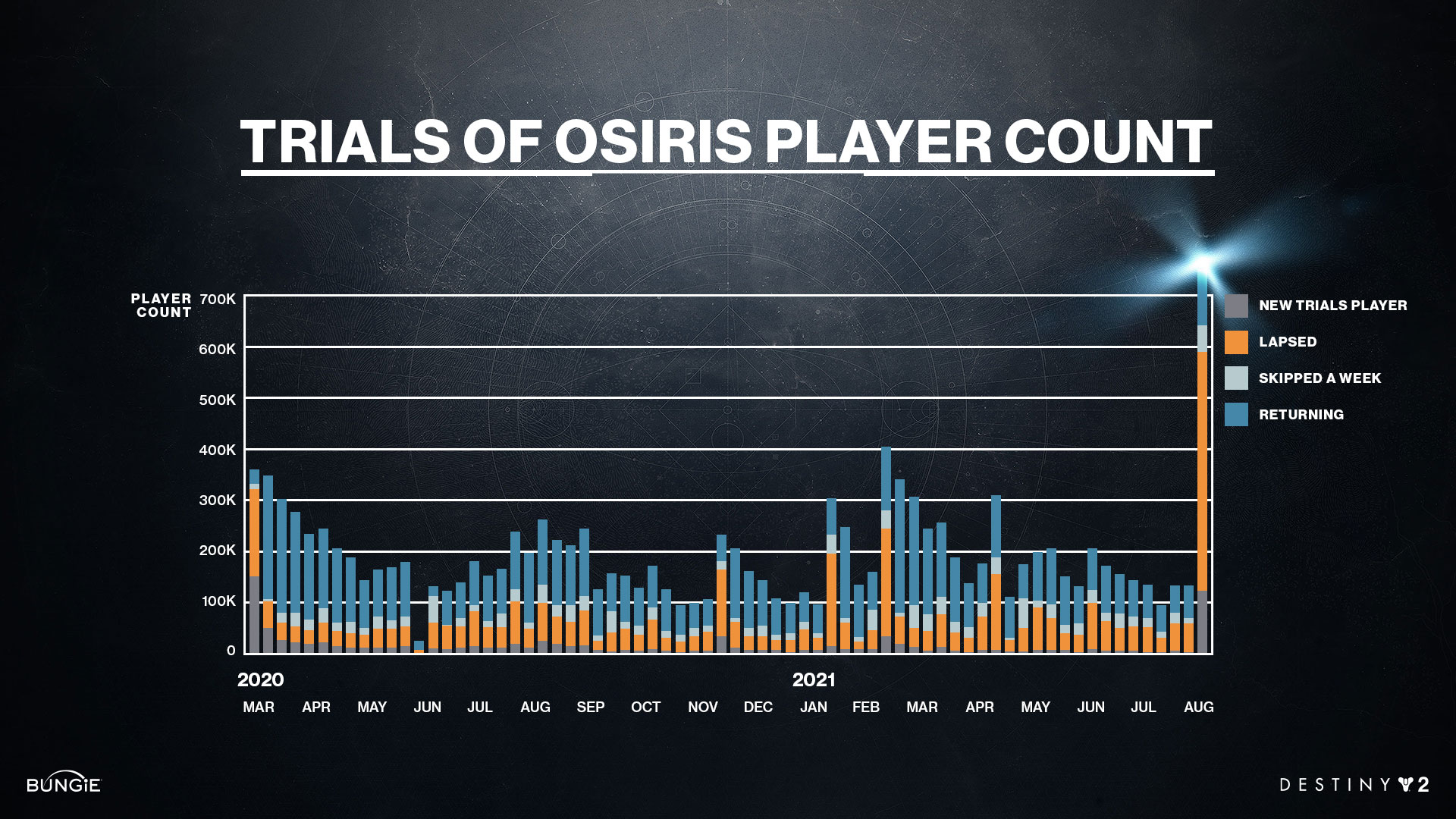 pubassets/pkgs/153/153287/Trials_Graph.jpg?cv=3983621215&av=1100628683